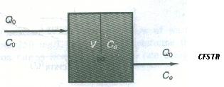 Continuous Flow Stirred Tank Reactor (CFSTR) or Completely Mix Reactor