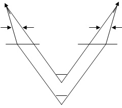 StereoScopic Viewing