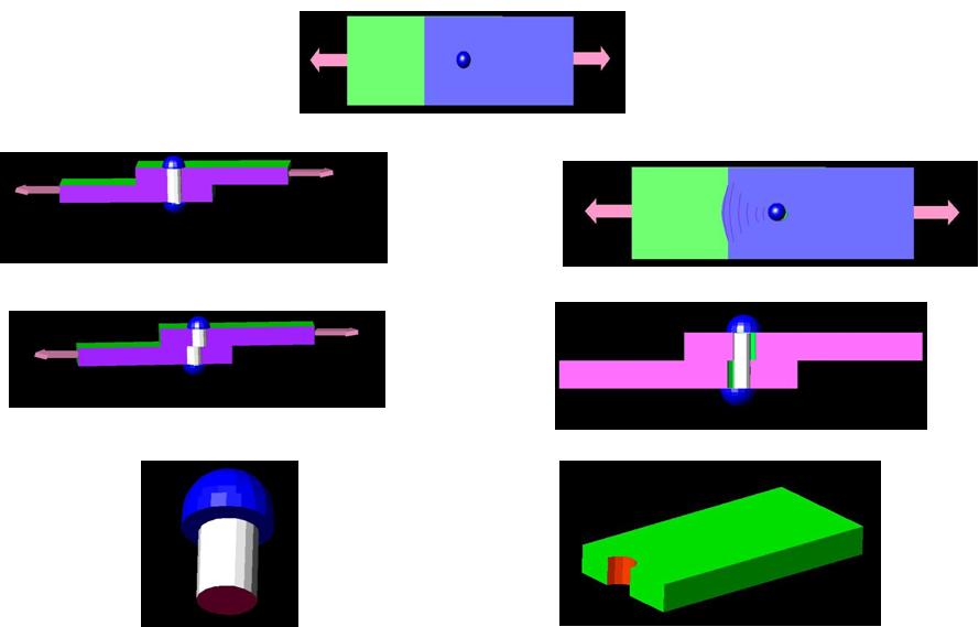 Shear Bearing Area