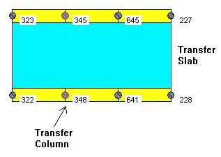 Fig. 4, Transfer Columns Slab