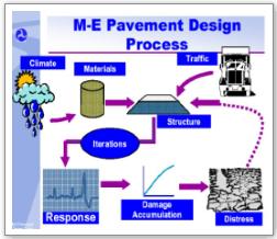 Empirical and mechanistic flexible design of pavements