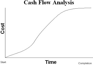 Cash Flow Analysis