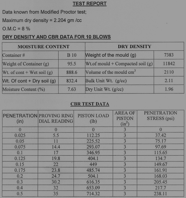 CBR Test Graph