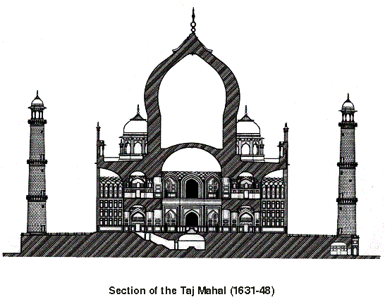Sectional view of Taj Mahal