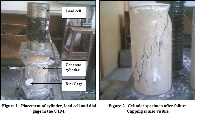 Concrete Cylinder Loading Samples