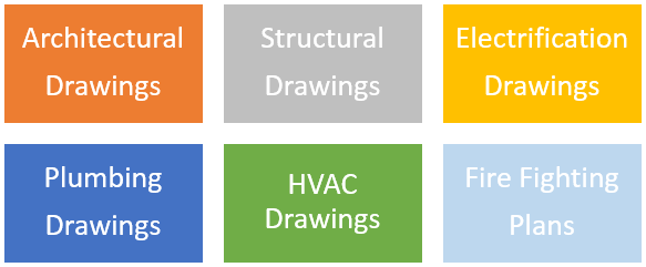 Construction Drawings List