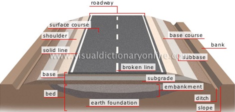 Road Structure Cross Section