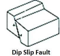 Dip Slip Fault