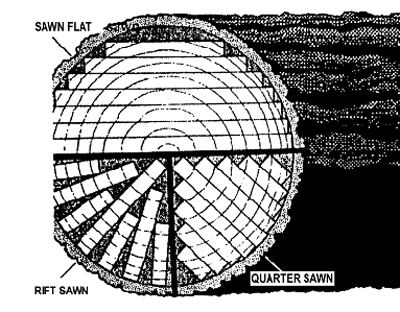 Flat Sawn, Rift Sawn, Quarter Sawn