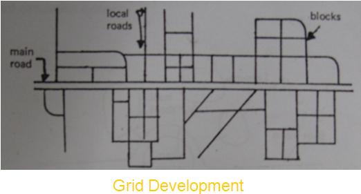Grid Form Development