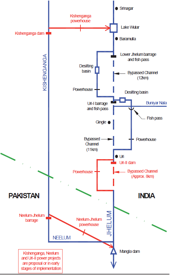 Kishengaga Dam Indian Dams flow chart