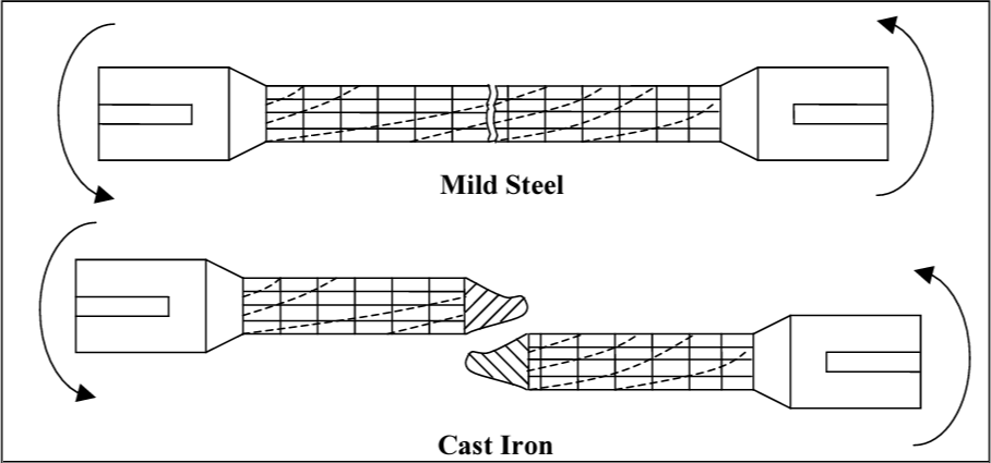 Failure of Cast Iron and Mild Steel
