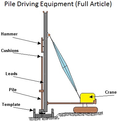 Pile Driving Equipment