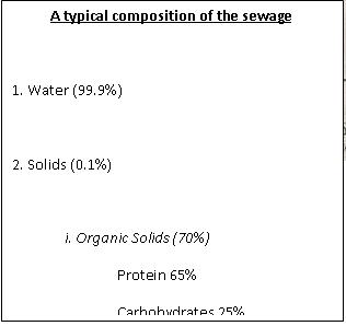 Typical Composition of Sewage