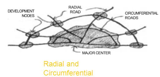 Radial & Circumferential Land Use Patterns
