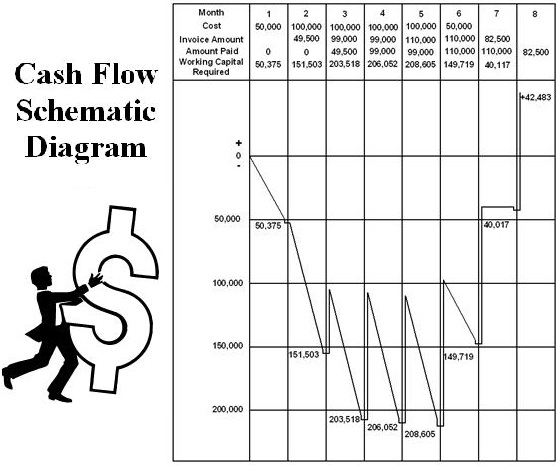 Cash Flow Scematic Diagram