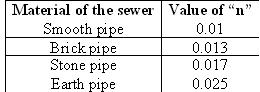 Sewer Pipes Material and Value of n