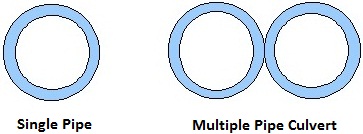 Pipe Single or Multiple Culvert