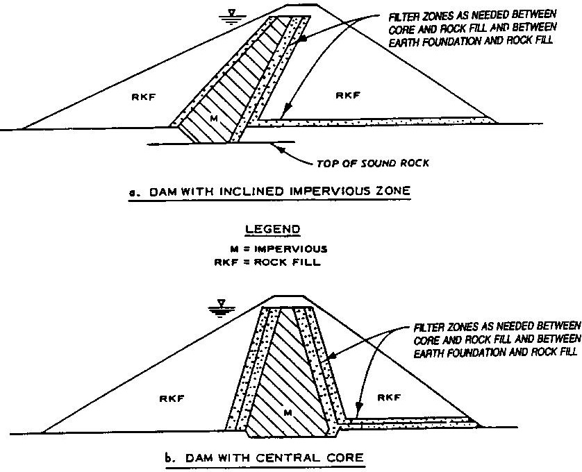 Two Types of Rockfill Dams