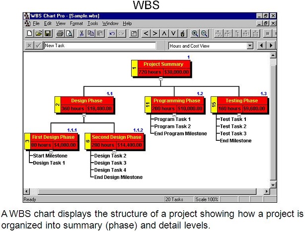 GIS WorkBreak Down Structure Plan