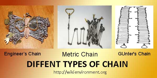 types-of-measuring-chains-and-tapes-in-civil-surveying-engineering