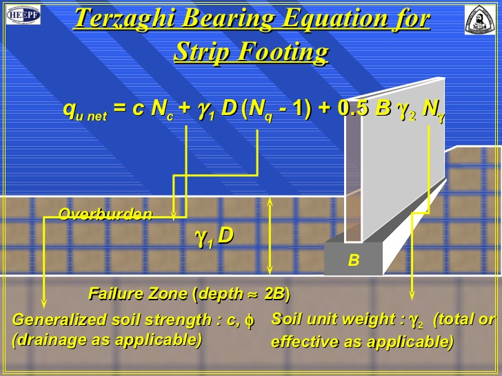 Terzaghi's Bearing Capacity