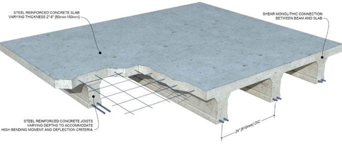 Reinforced Concrete Slab