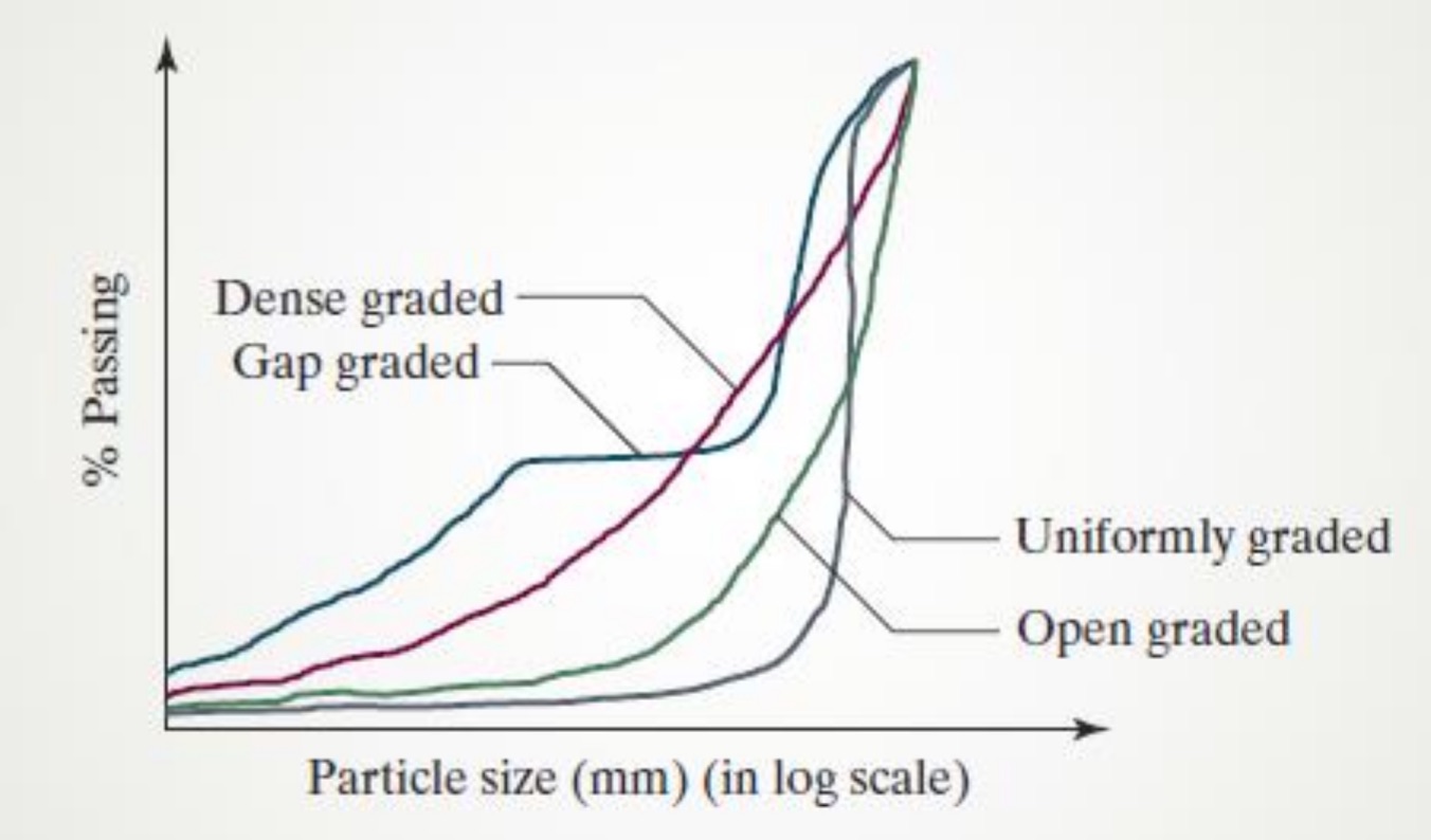 gradation-of-aggregates-types-of-aggregate-grading-uniform