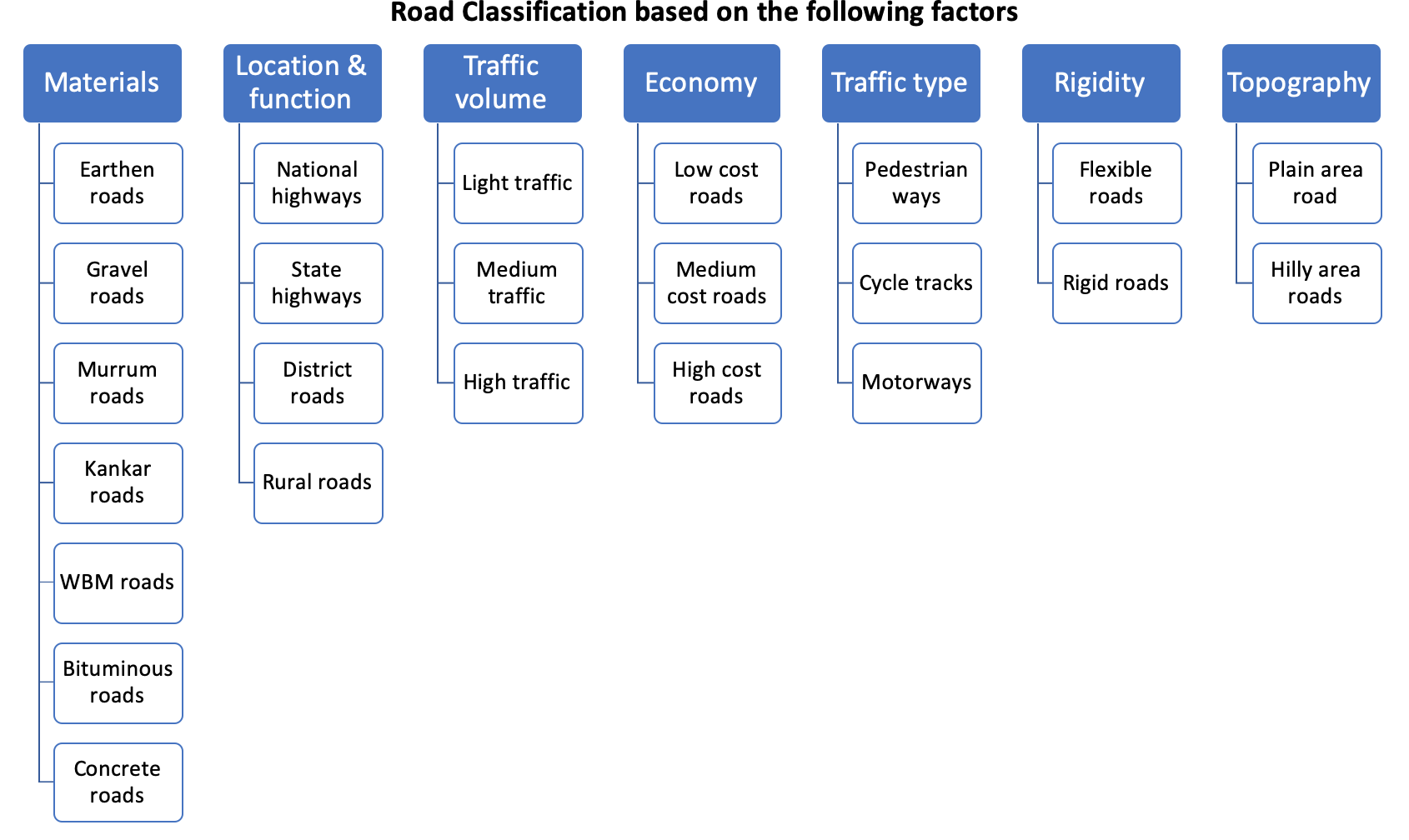 types-of-roads-classification-of-roads-on-design-and-functionality-basis