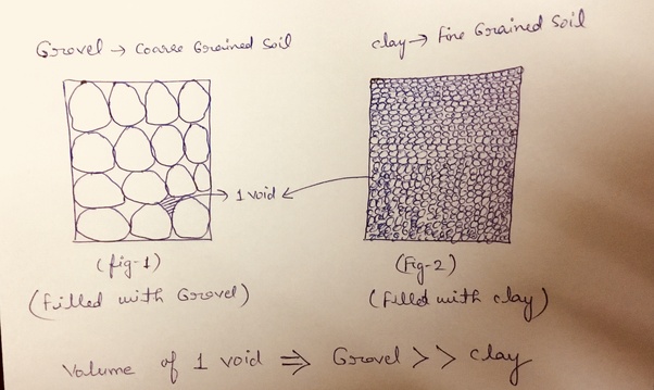 Coarse Grained vs Fine Grained Comparison