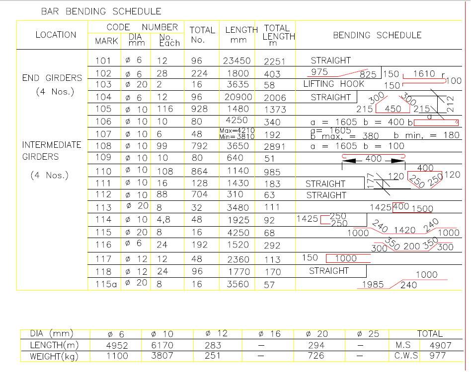 Bar Bending Schedule