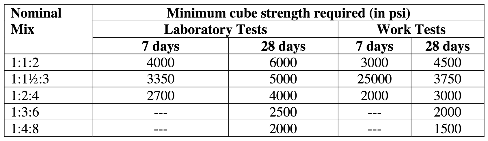 compressive-strength-of-concrete-definition-importance-applications