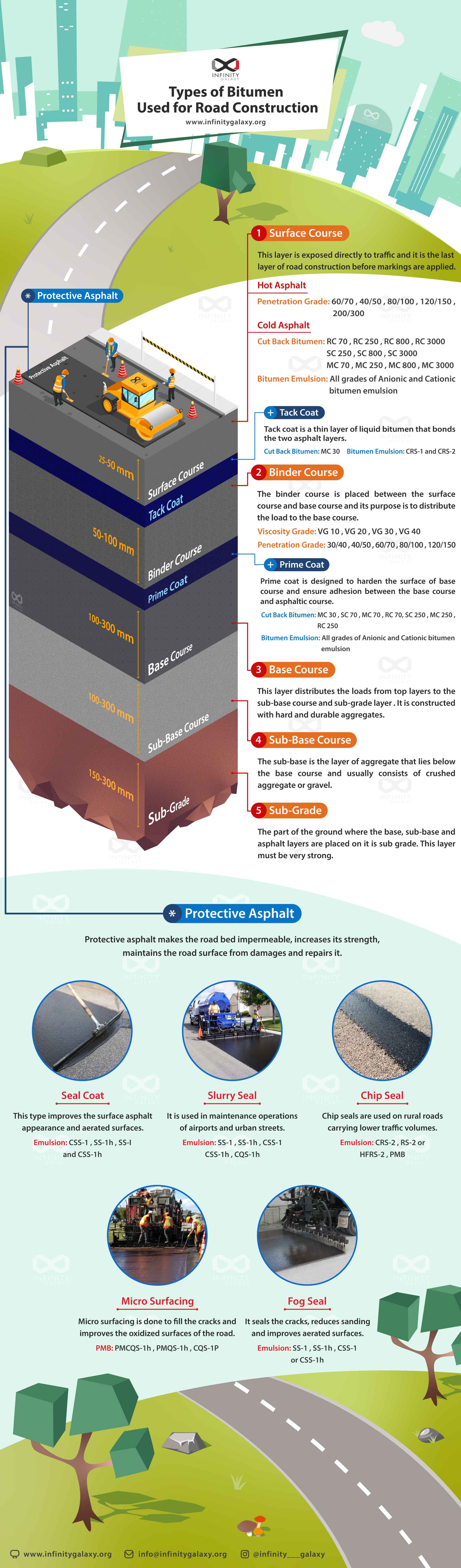 Flexible Road Pavement Infographic