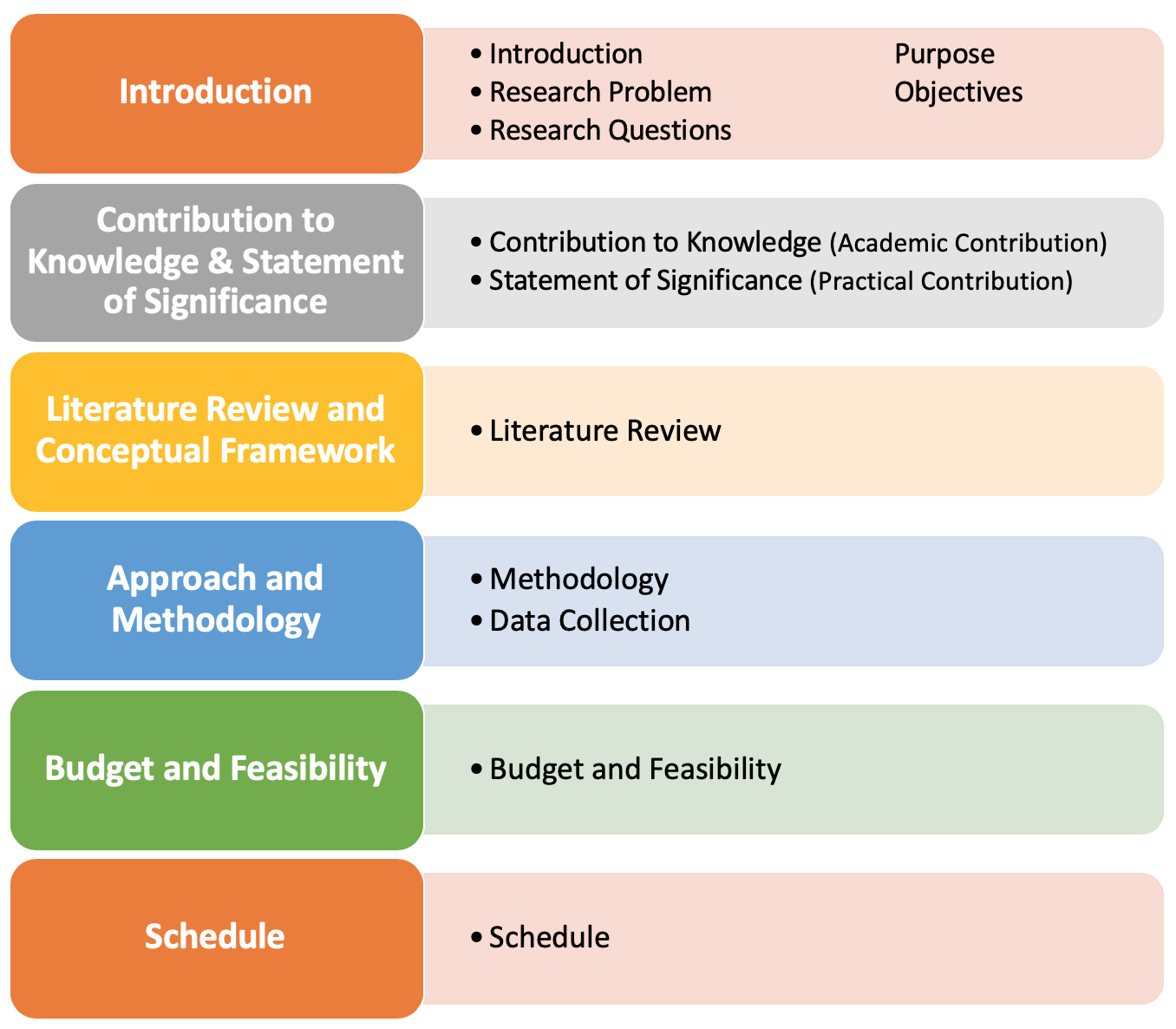 How To Write A Research Proposal Download MS Research Proposal Template