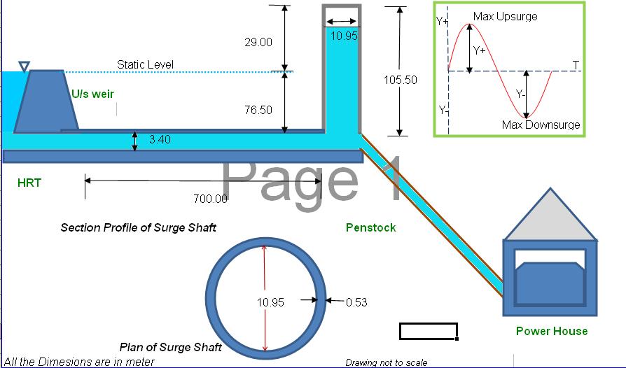 Schematic Design of Surge Shafts