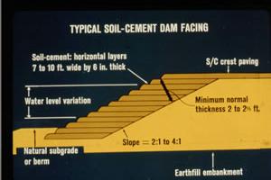 Soil Cement in Dams