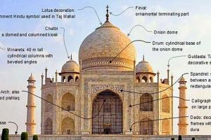 Components of Taj Mahal