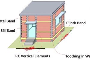 Confined Masonry Building Components