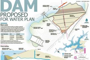 Planning and Design of Dams